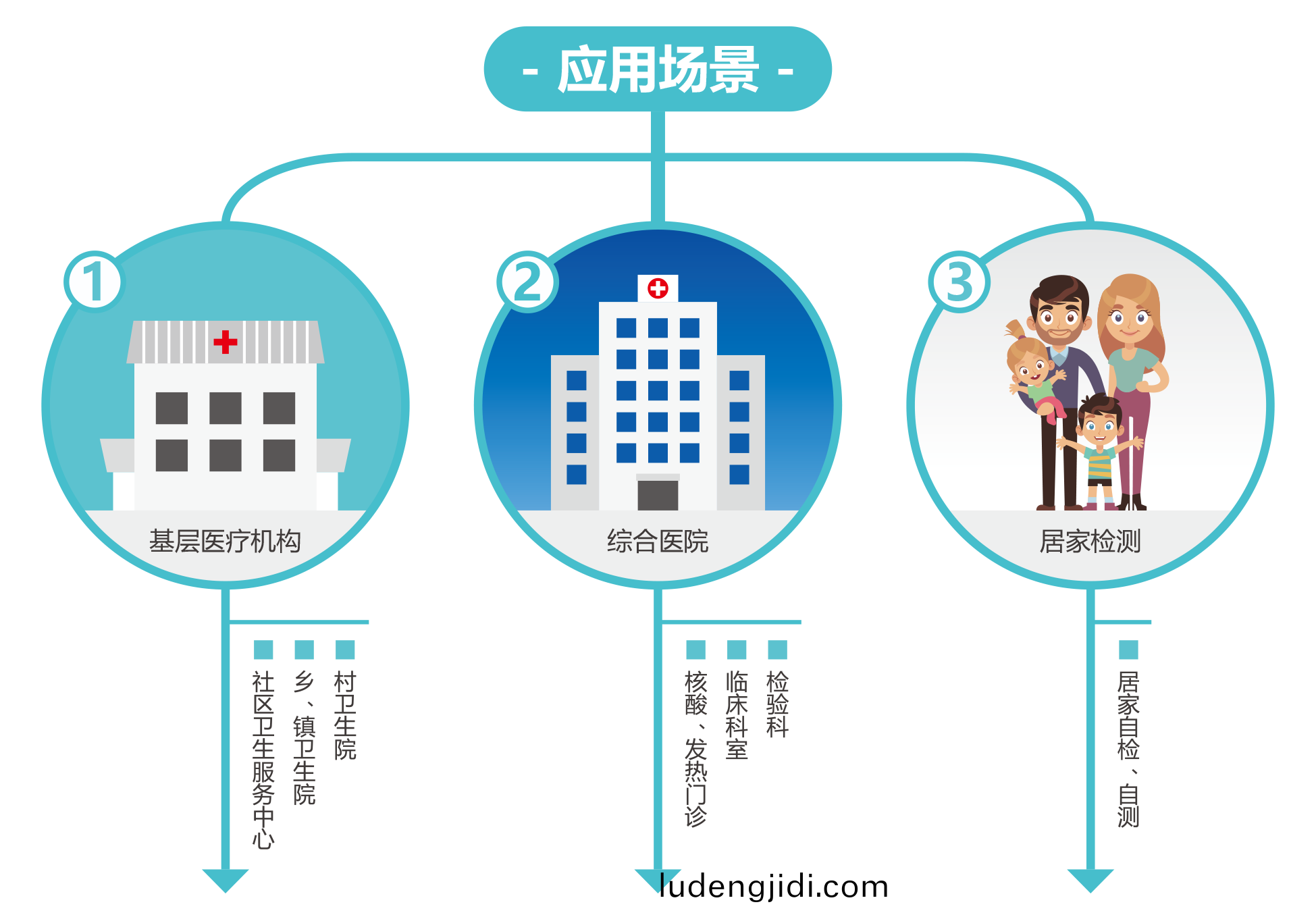 廣州藍(lan)勃(bo) | 新冠(guan)抗(kang)原(yuan)檢(jian)測(ce)解決方案